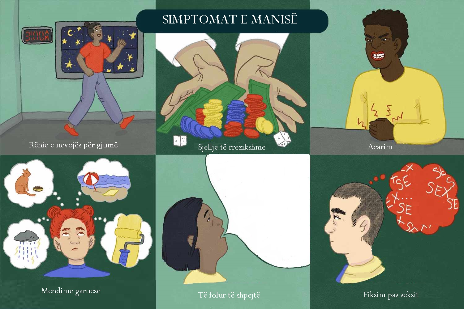 Symptoms of mania